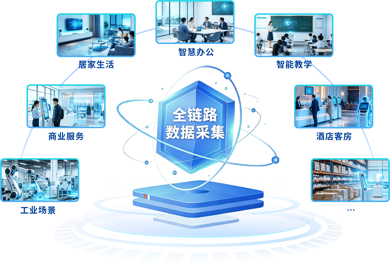 全场景数据采集